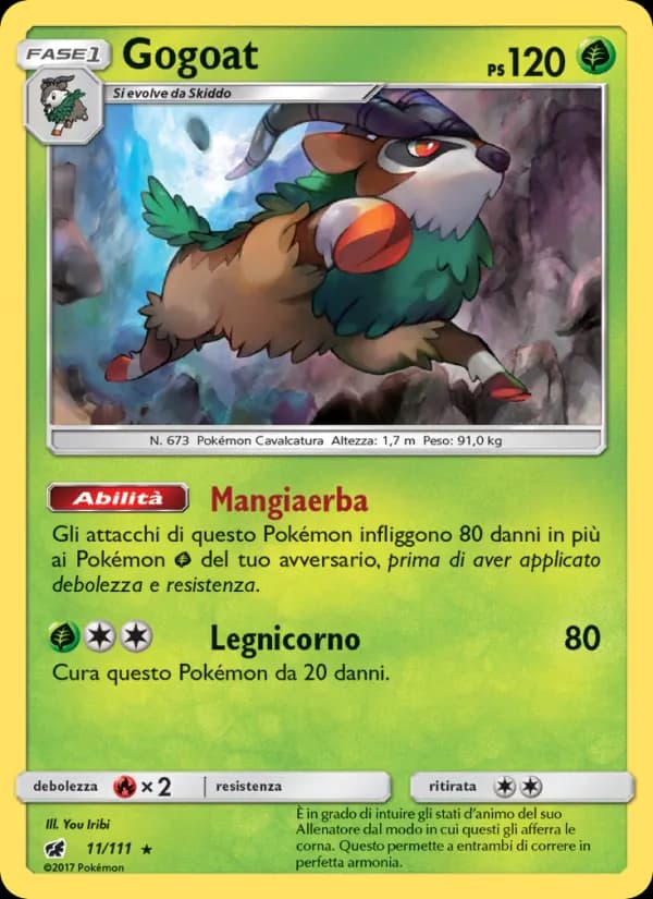 Gogoat card in Italian