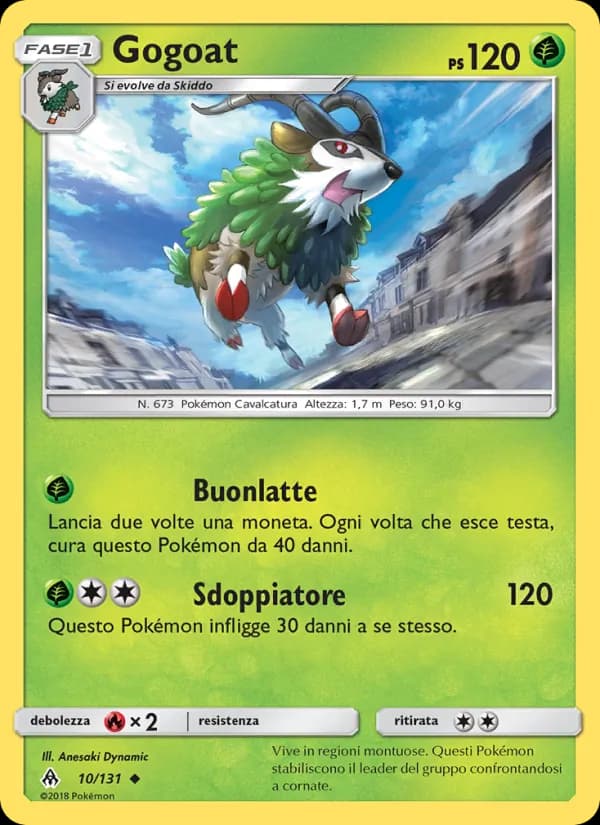 Gogoat card in Italian