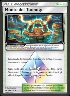 Monte del Tuono ◇ card in Italian