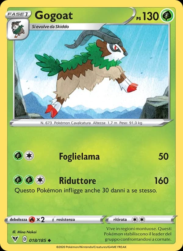 Gogoat card in Italian
