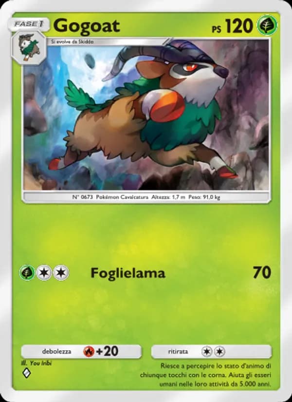 Gogoat card in Italian