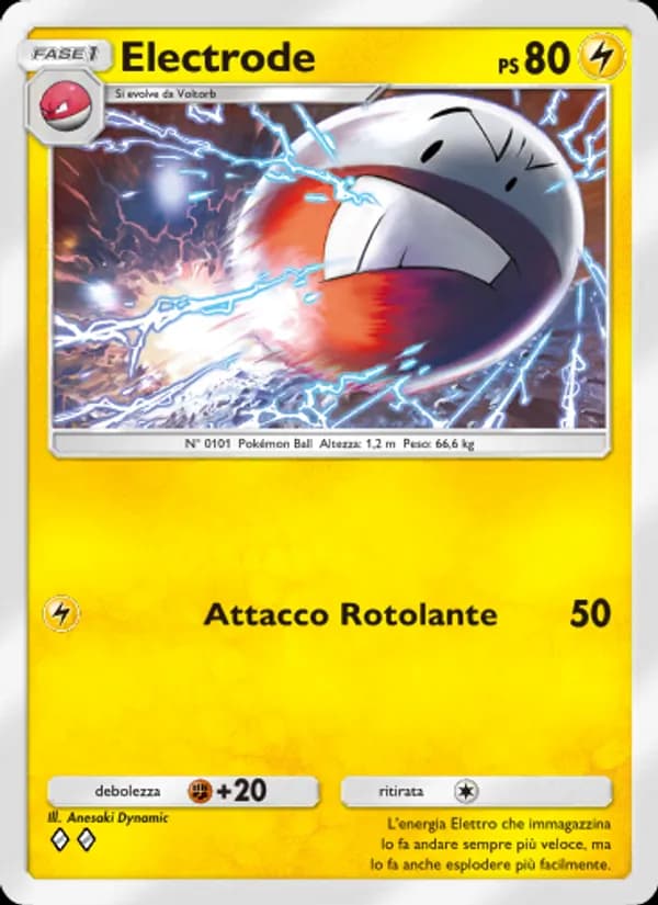 Electrode card in Italian