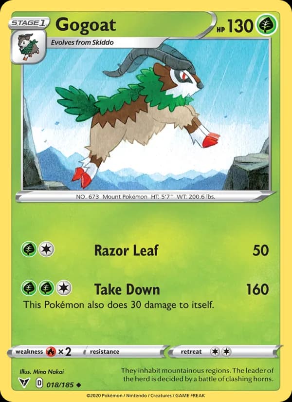 Gogoat card in English
